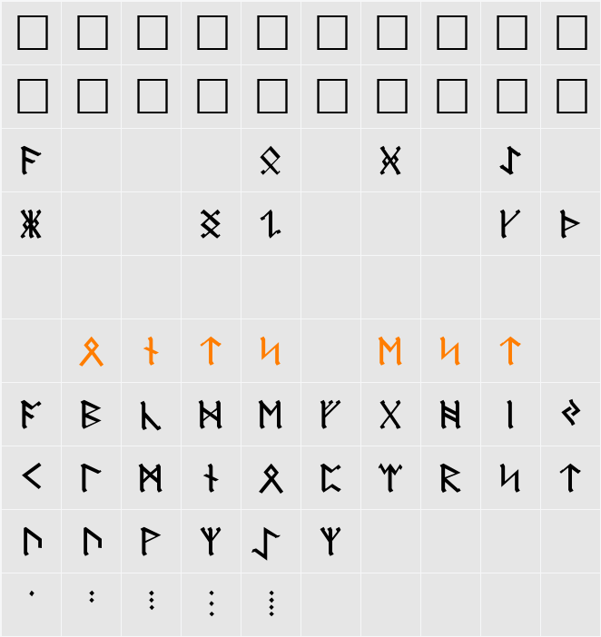Icelandic Runes Character Map