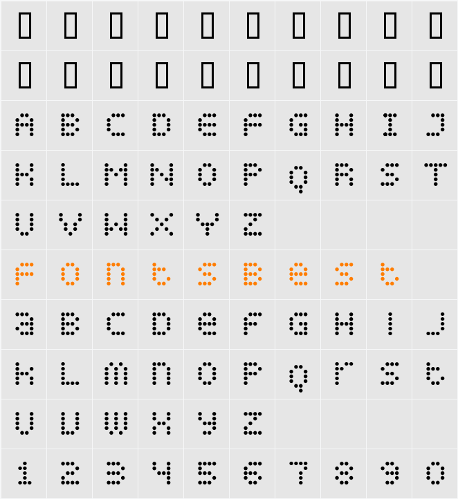 Display Dots Character Map