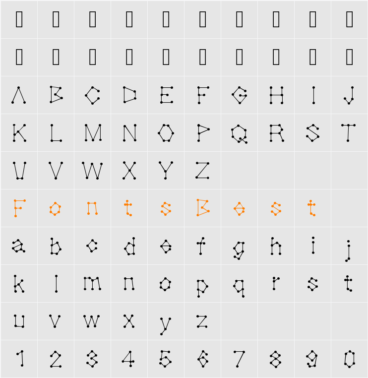 Dotnation Character Map