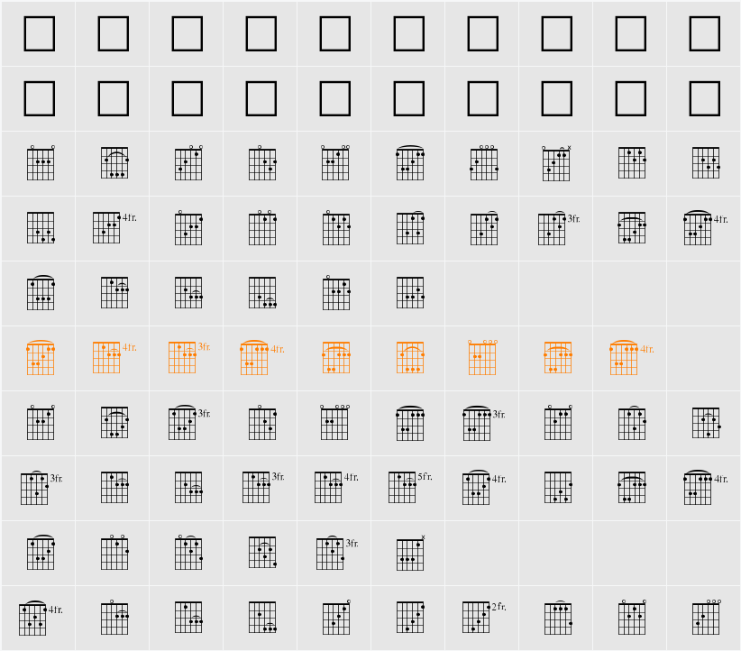 FretsA Character Map