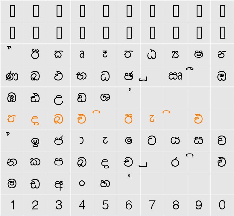 Dhananjayaweb Character Map