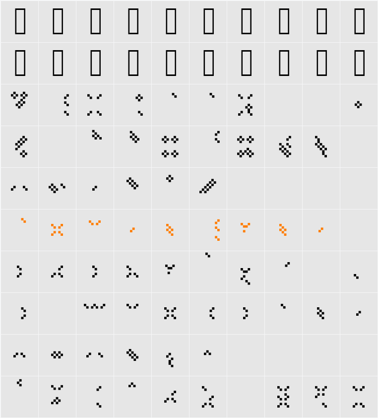 PortableTubeAlia Character Map