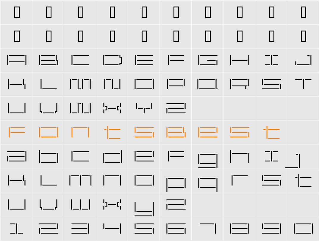 ReversionBroken Character Map