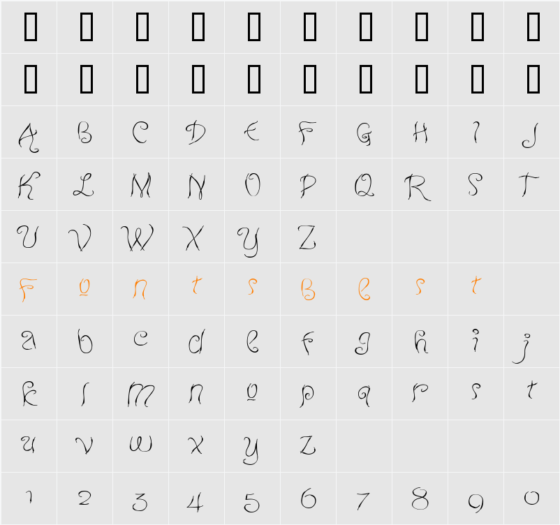 Neurotic Minds BTN Character Map