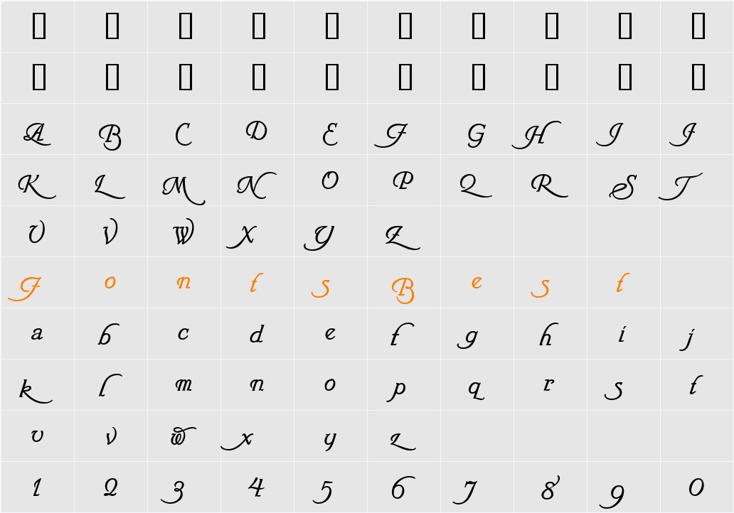Turbayne Running Hand Character Map