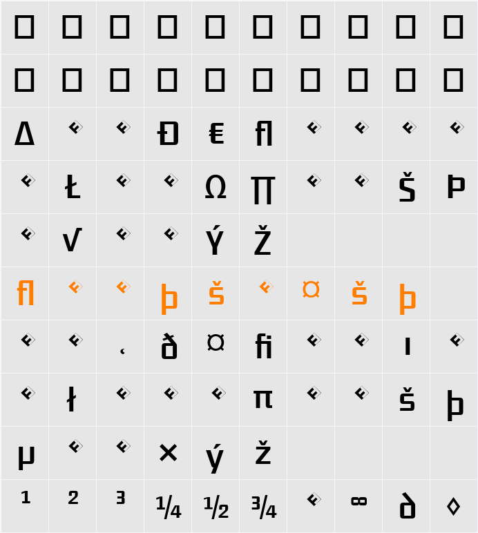 District-RegularExpert Character Map