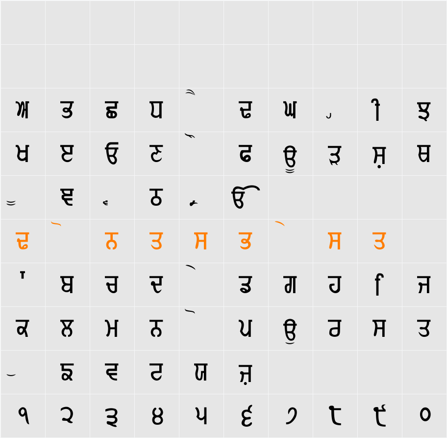 Gurmukhi-Normal Character Map