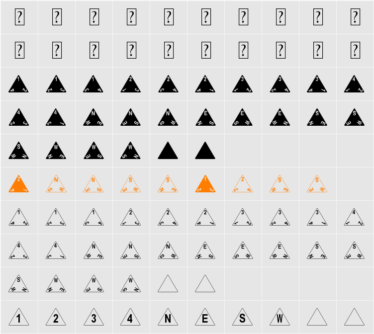 Tetrahedron Character Map