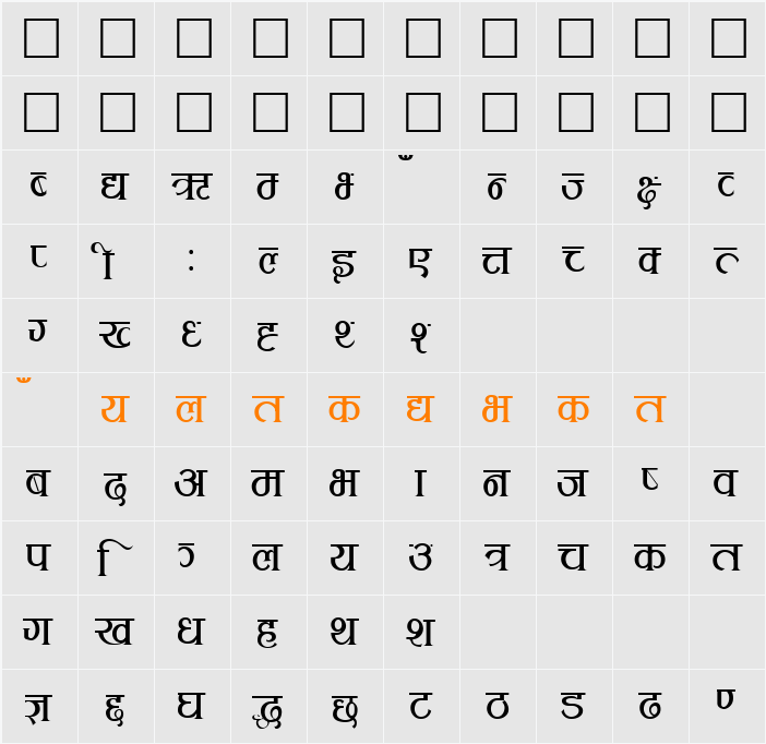 Rukmini Character Map