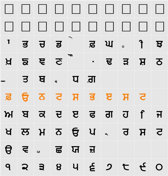 Punjabi Character Map