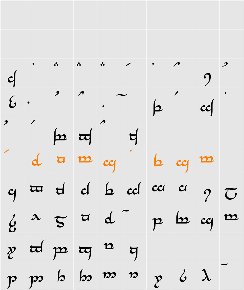 Tengwar Annatar Character Map