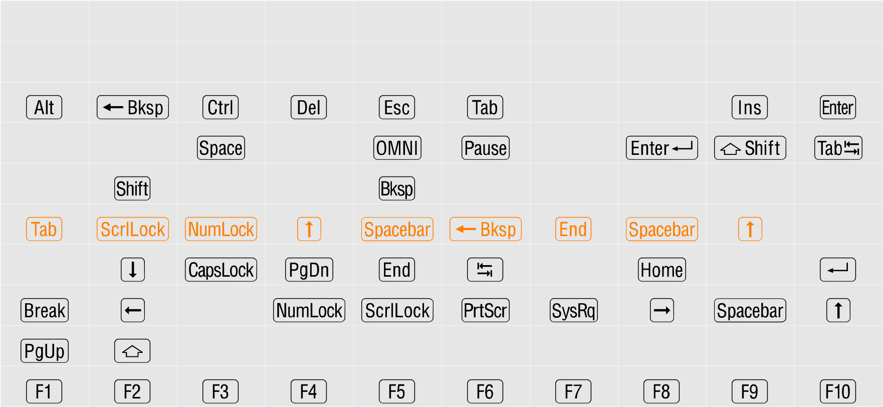 RRKeyCaps-Normal Character Map