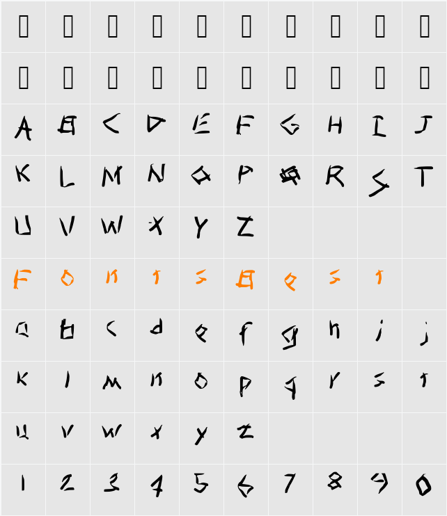 Gust Character Map
