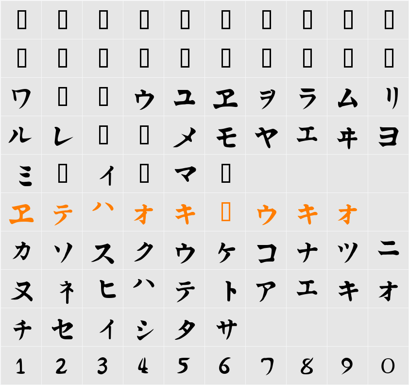 Kata Character Map