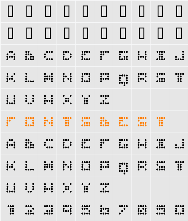 Routine Character Map