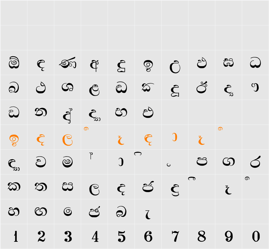 Padma Character Map