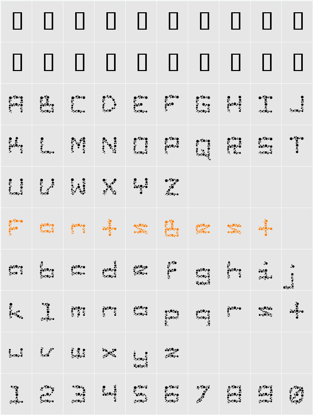 Sunspots AOE Character Map