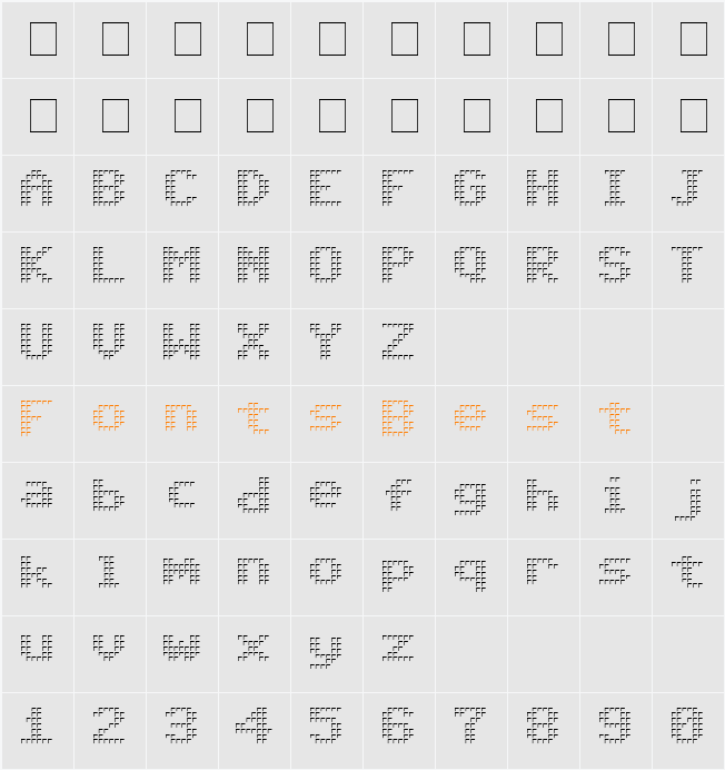 Triad Character Map