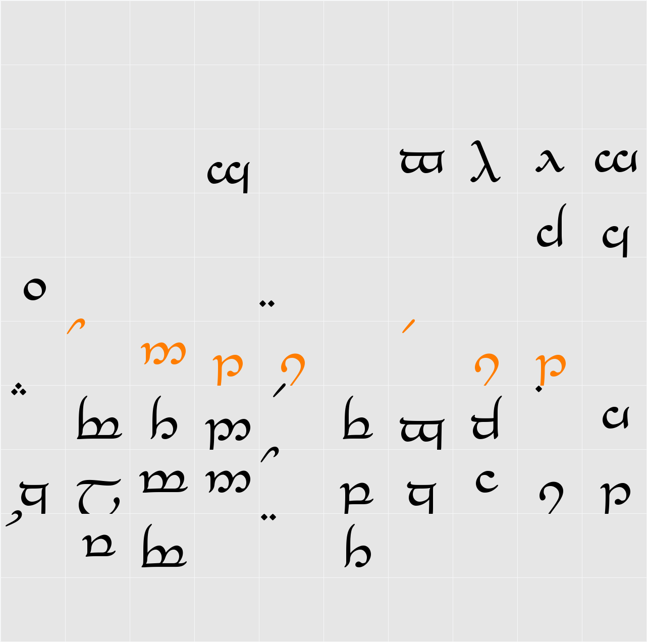 Tengwar_Eldanaro Normal Character Map