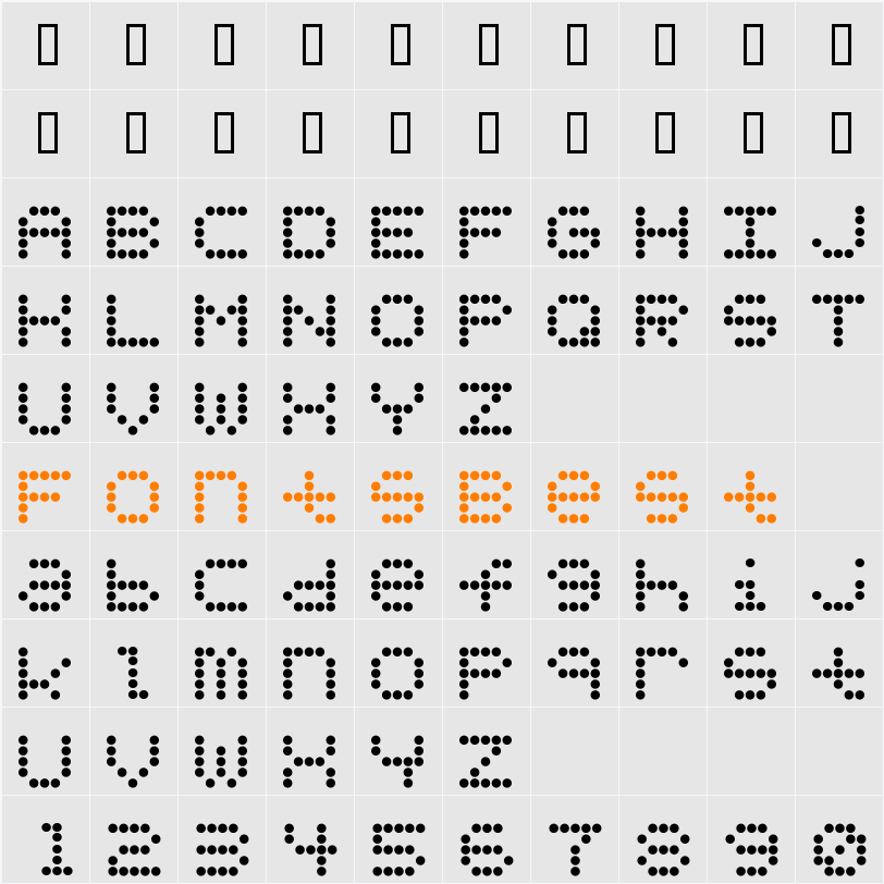 URLYbird Character Map