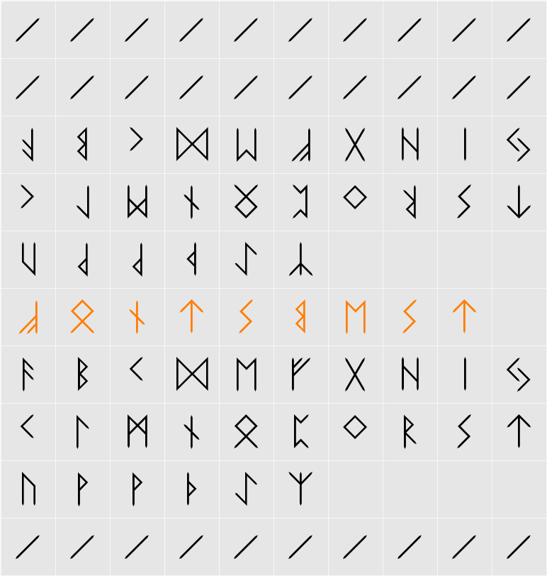 Elder Futhark Character Map
