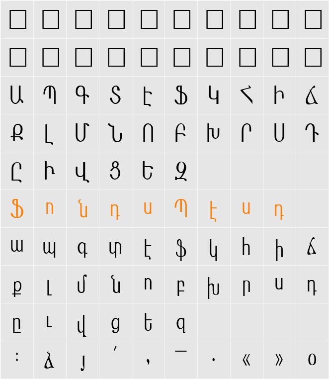 MasisNihar Character Map