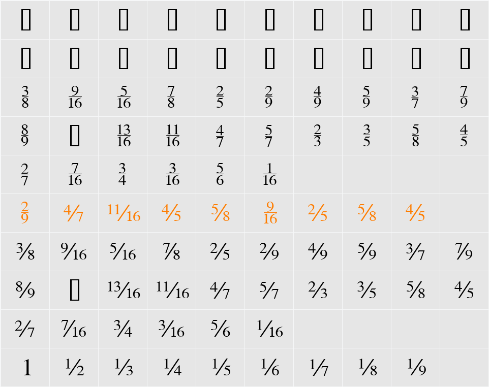 SeriFractions Character Map