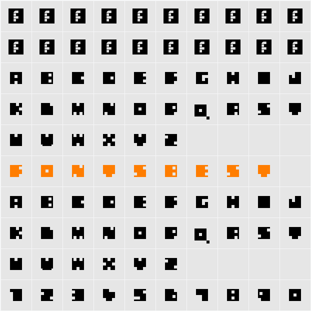 blablabla Character Map