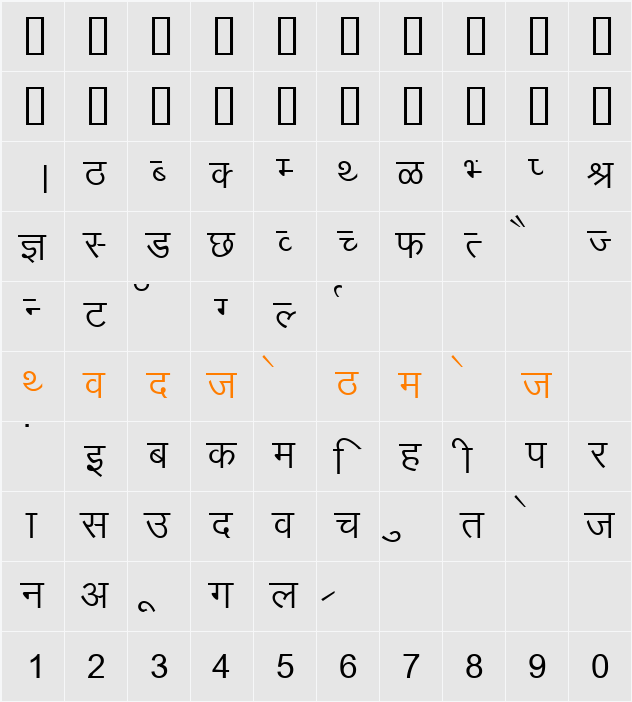 Kruti Dev 010 Character Map