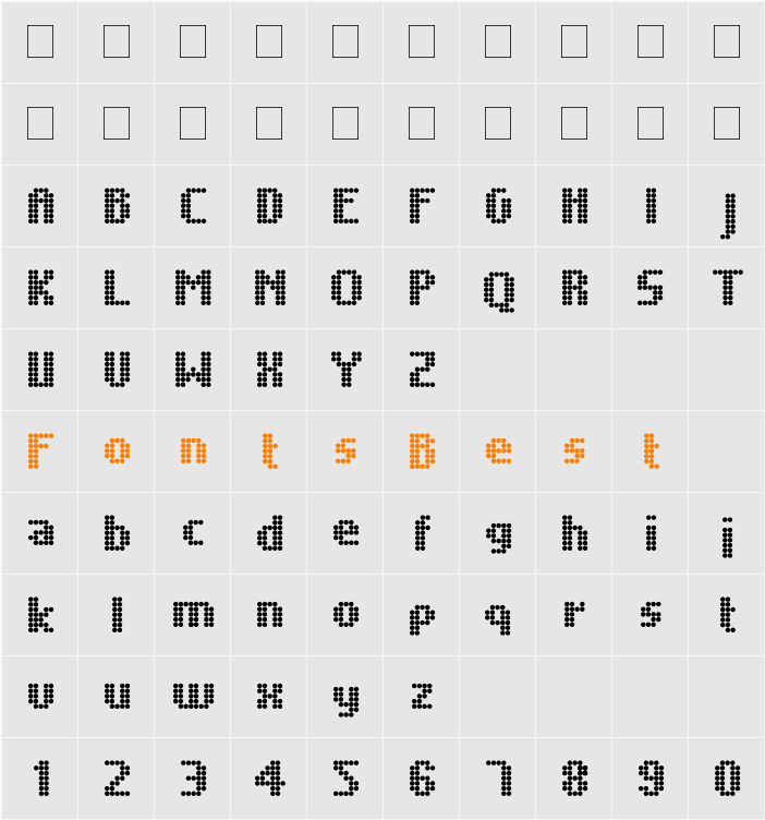 Unintended Character Map