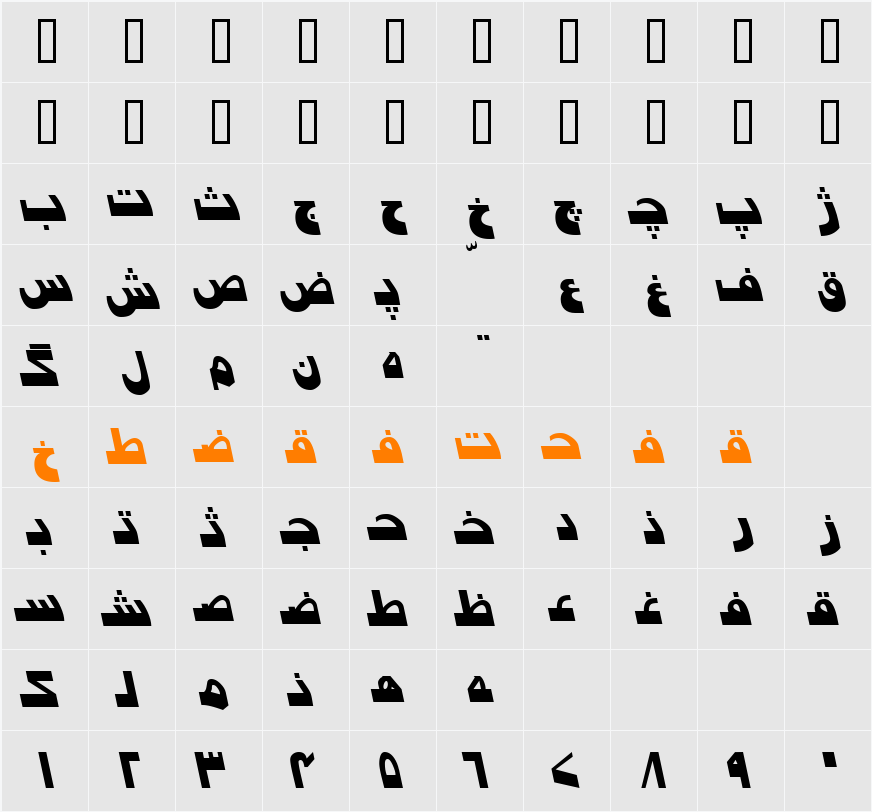 Urdu7ModernSSK Character Map