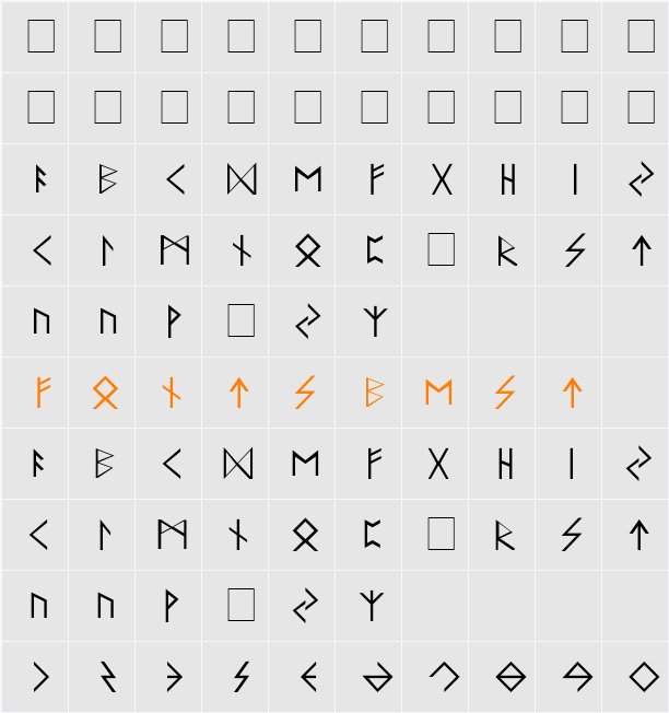 Elder Futhark Character Map