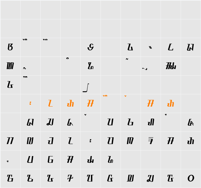 waskita - aksara sunda Character Map