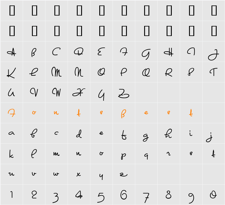 Kyanna Character Map
