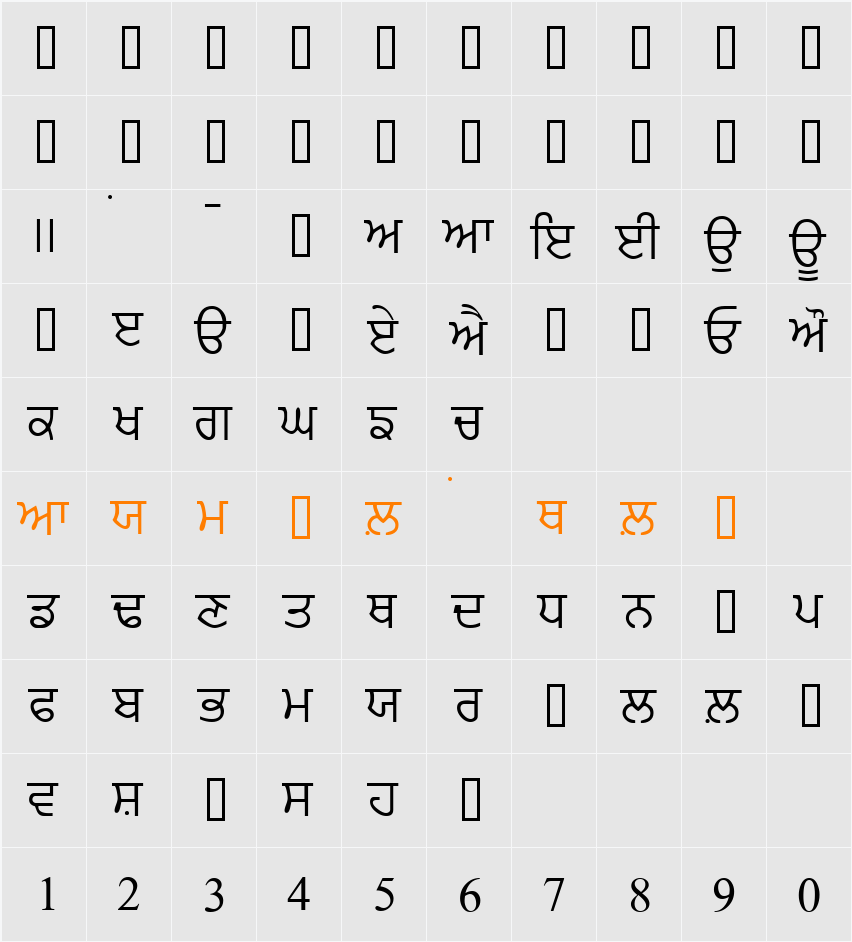 PunjabiAmritsarSSK Character Map