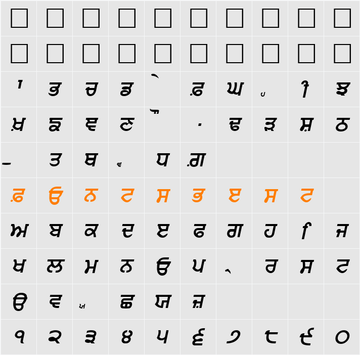 Punjabi Character Map