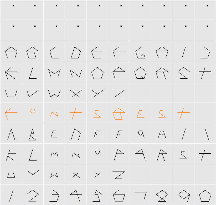 PENTAGRON Character Map