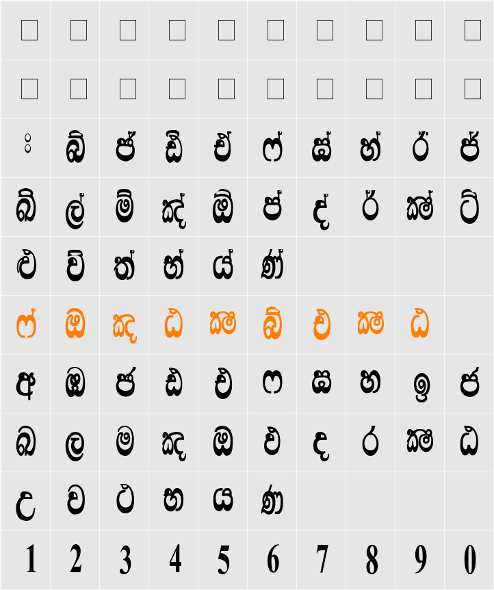 Lankanatha Suppliment Character Map