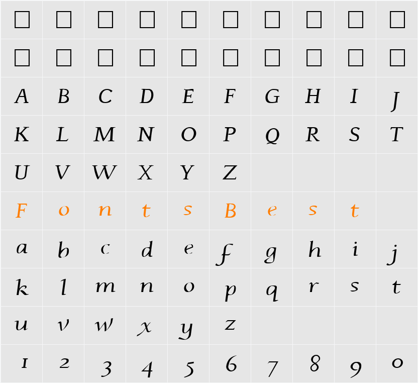 Phaedrus Character Map