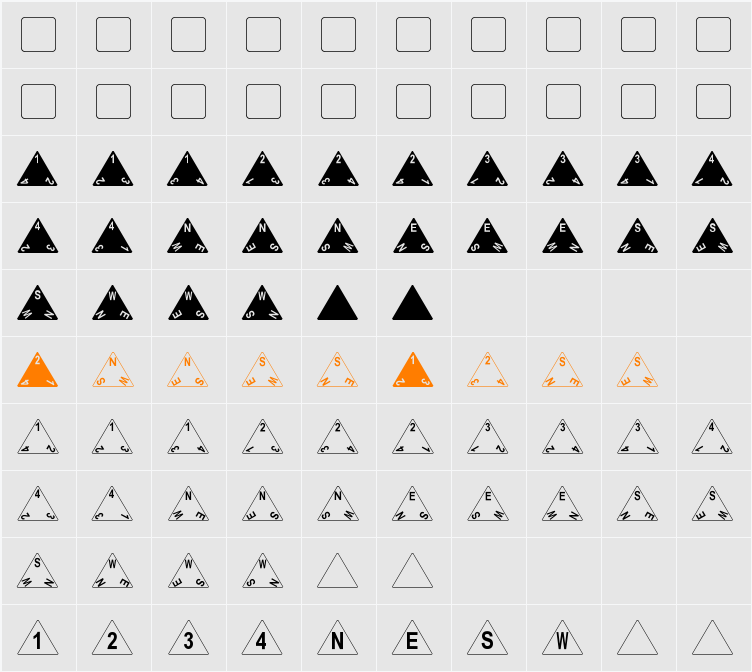 dPoly Tetrahedron Character Map