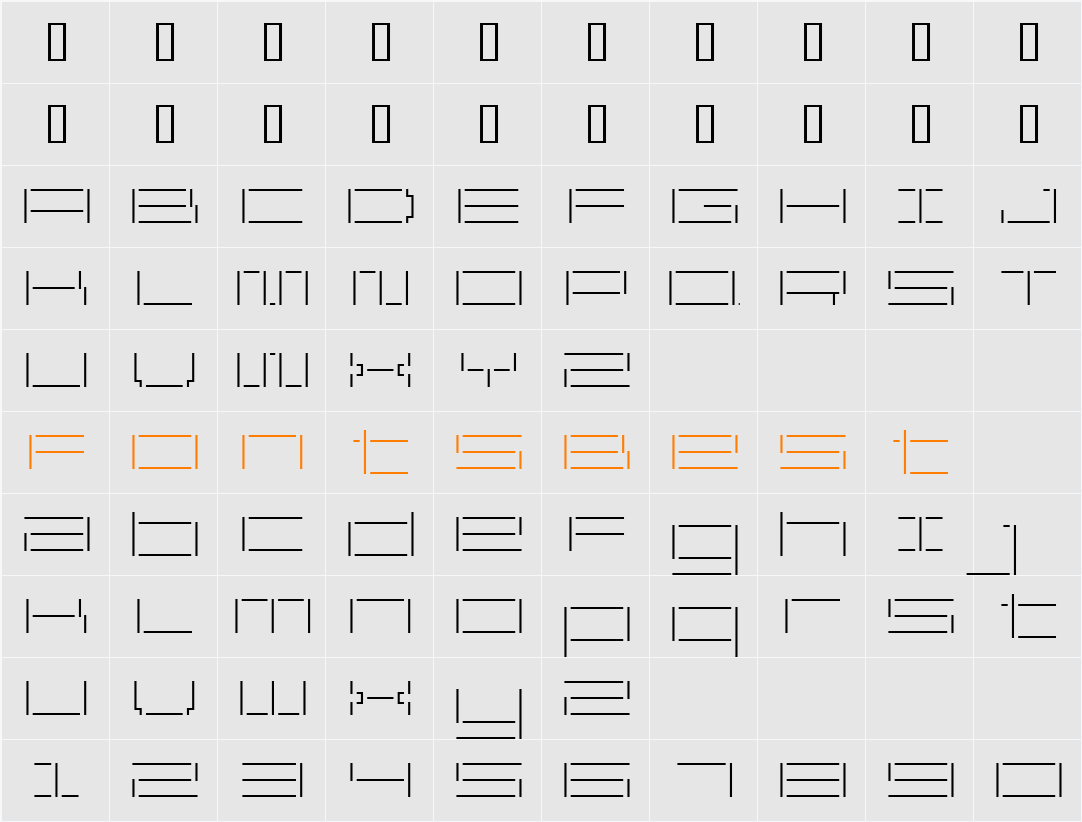 ReversionBroken Character Map