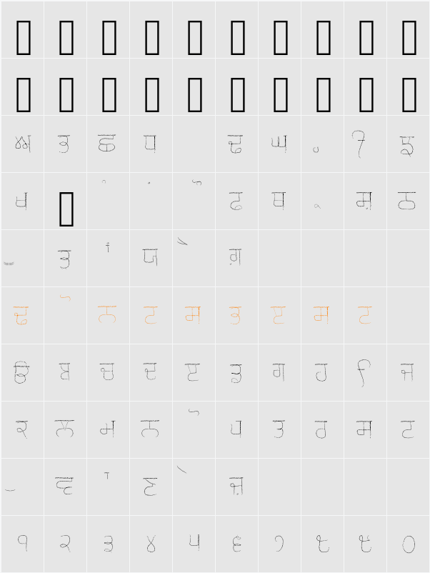 Gurmukhi Chalk script Character Map