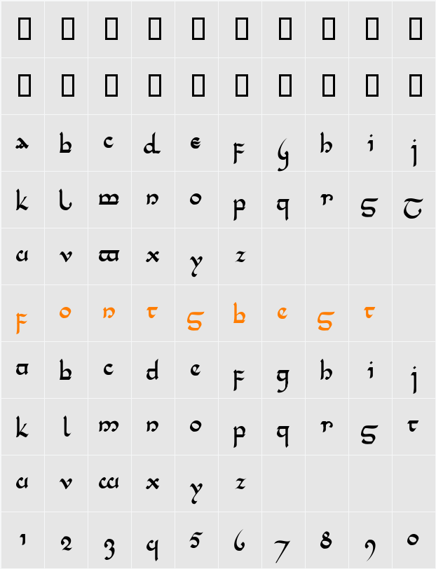Tencele Latinwa Character Map