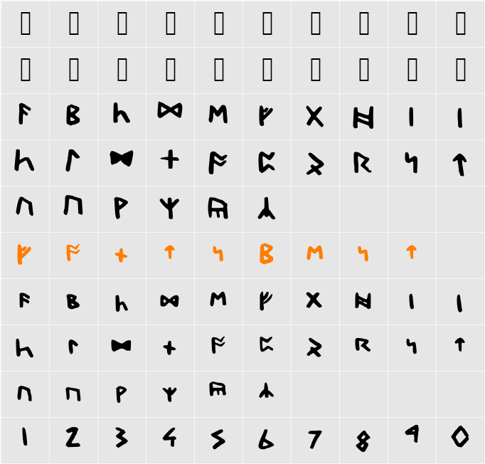 DwarfRunes Character Map