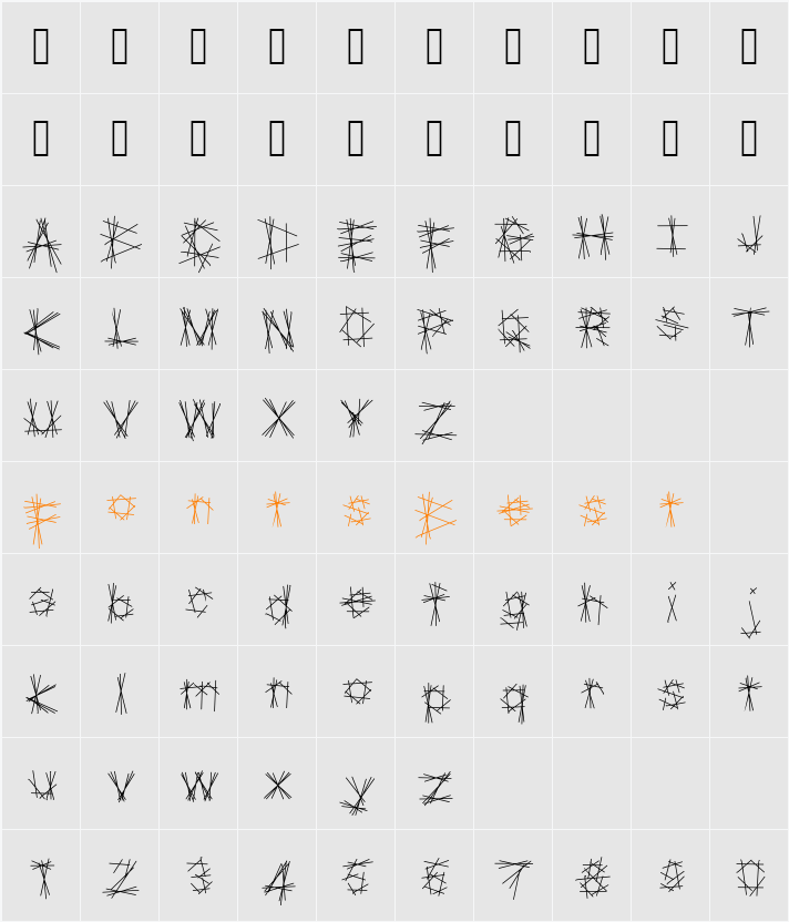 Tryptic Character Map