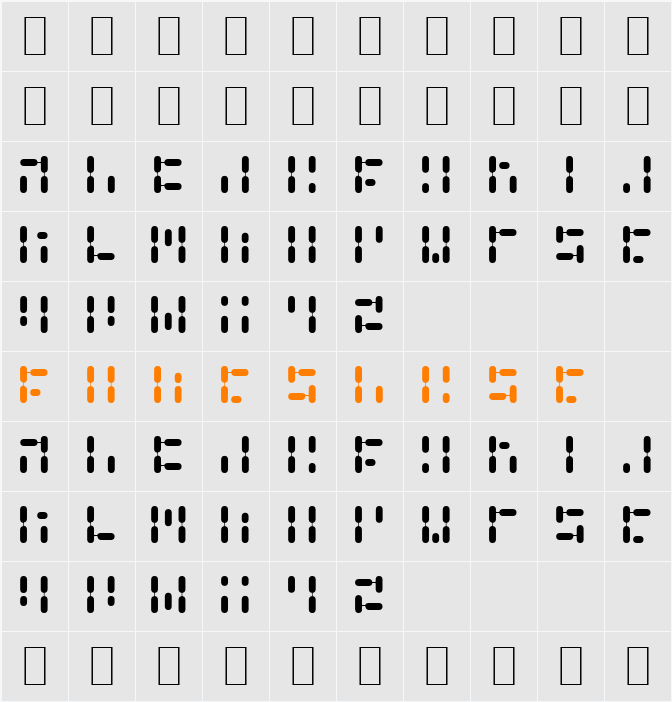 Gene Pool Character Map