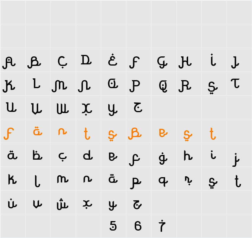 Rodja Bold Character Map