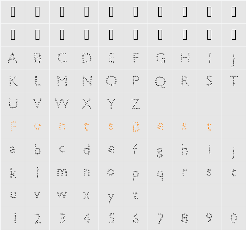 petiteboule Character Map