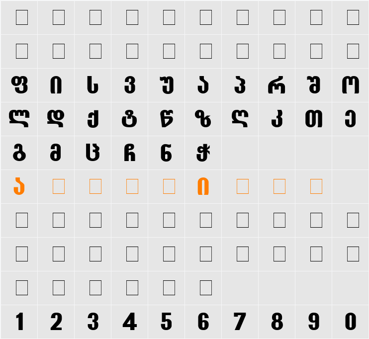 Grotesky-ITV Character Map