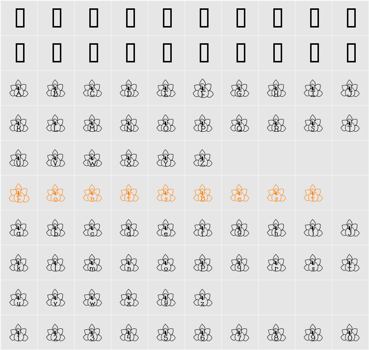 LD Gobble Character Map